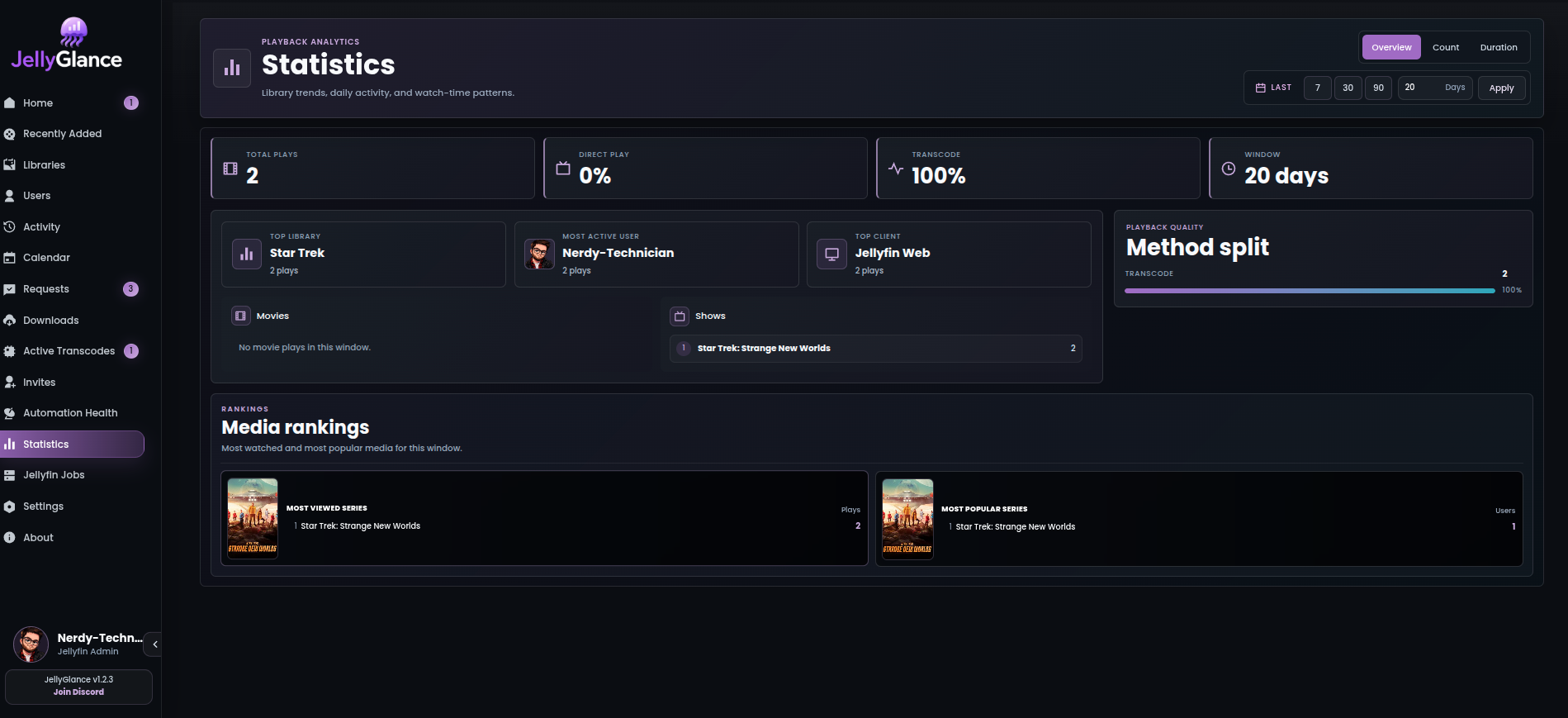Statistics dashboard